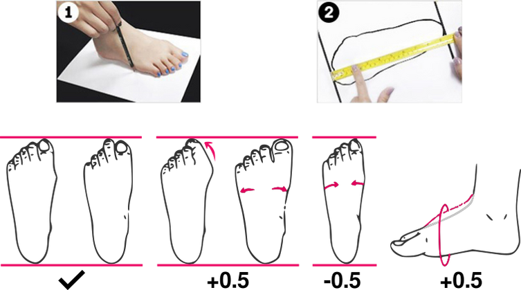 comment mesurer vos pieds