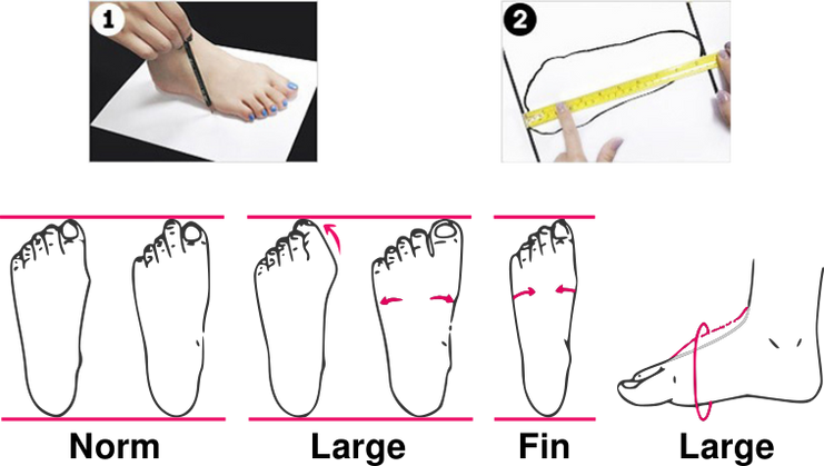 comment mesurer vos pieds